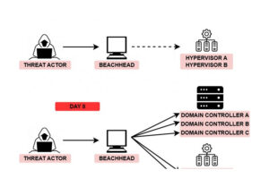 Cat’s Got Your Files: Lynx Ransomware