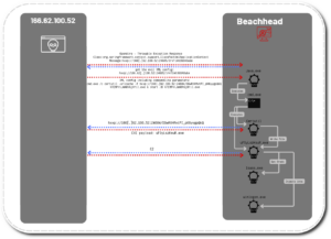 Apache ActiveMQ Exploit Leads to LockBit Ransomware