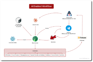 Bissa Scanner Exposed: AI-Assisted Mass Exploitation and Credential Harvesting